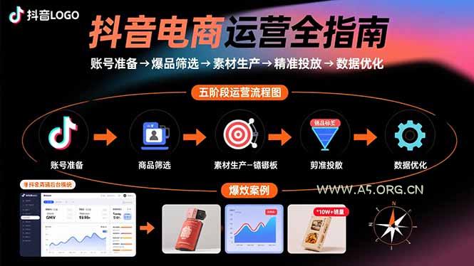 抖音电商运营全指南：账号准备→爆品筛选→素材生产→精准投放→数据优化-小红泡